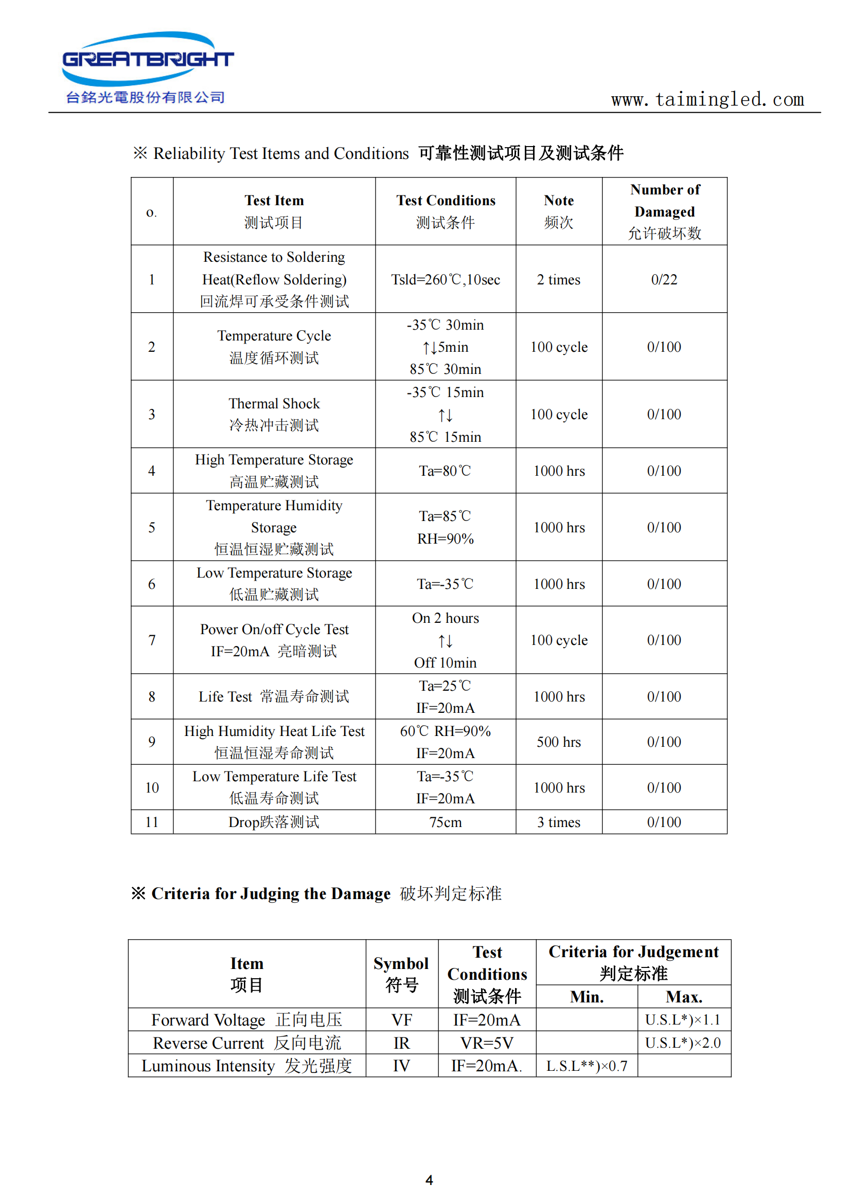 尊龙凯时光电5MM草帽RGB全彩慢闪 短脚_03.png