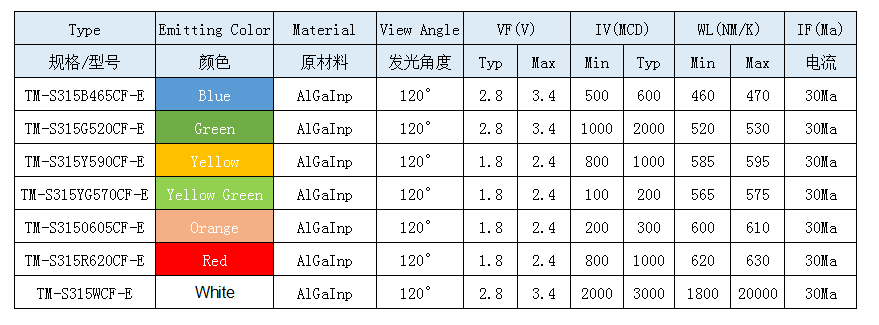 315参数.png